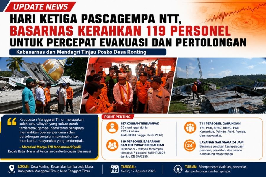 Hari Ketiga Pascagempa NTT, Kabasarnas Pastikan Operasi SAR Berjalan Maksimal di Manggarai Timur