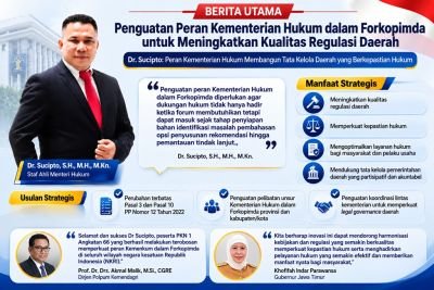 dr-sucipto-penguatan-peran-kemenkum-dalam-forkopimda-untuk-meningkatkan-kualitas-regulasi-daerah