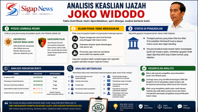 menilai-kekuatan-bukti-dalam-analisis-ijazah-jokowi-mana-yang-paling-dapat-dipercaya