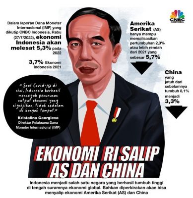 Proyeksi Pertumbuhan Indonesia 2022 Salip AS dan China, Apa Rahasianya?